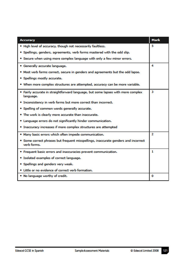 Edexcel GCSE Spanish Writing Controlled Assessment  Mark Scheme